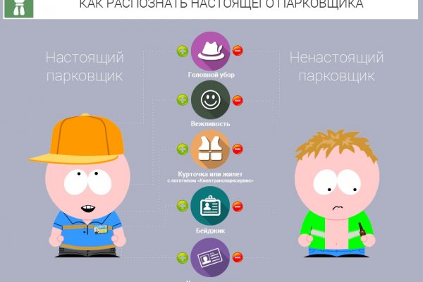 Не приходят деньги на кракен